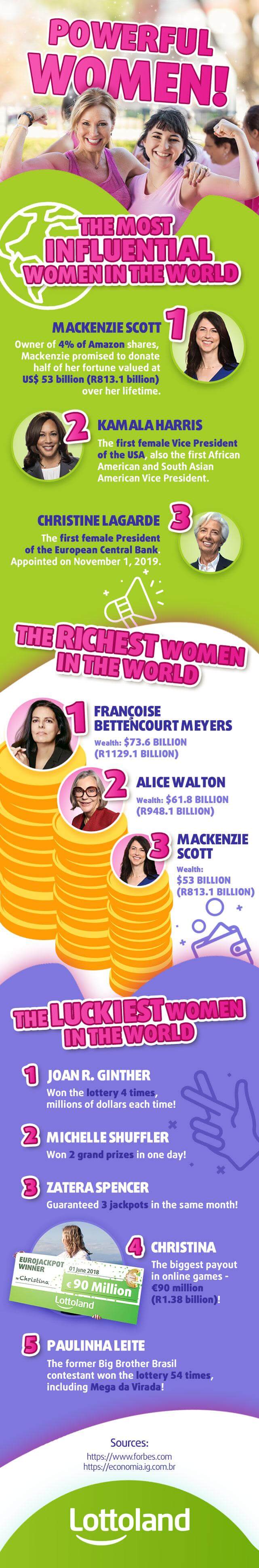 Powerful women Infographic