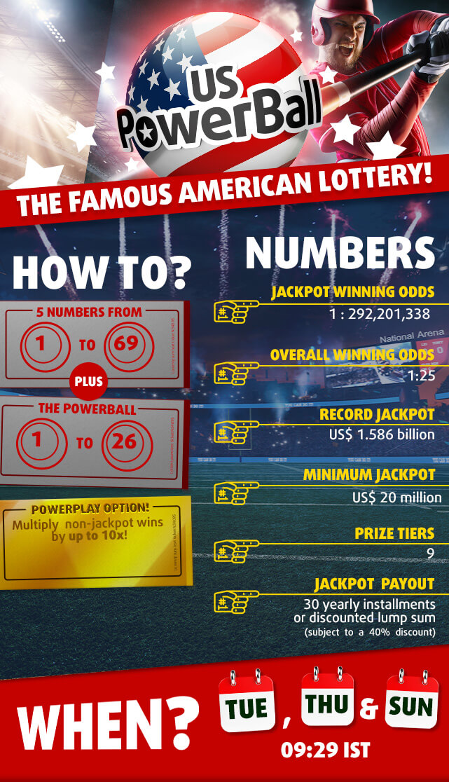 Infographic with information about how to play Powerball from India