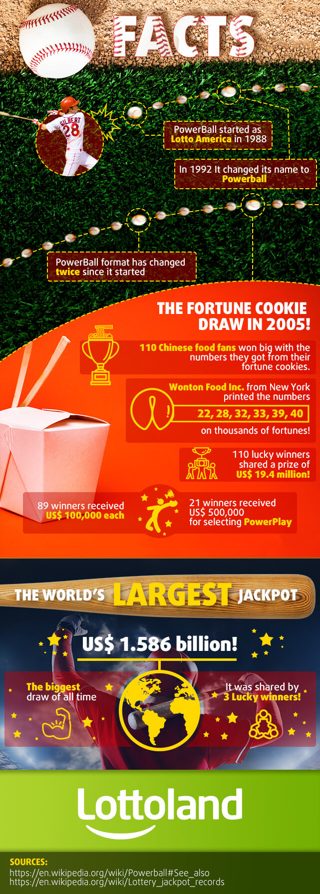 Infographic about US Powerball Lottery and how to play online Powerball from India