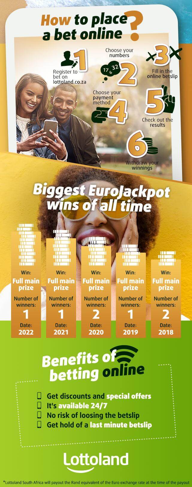 Facts about EuroJackpot Infographic