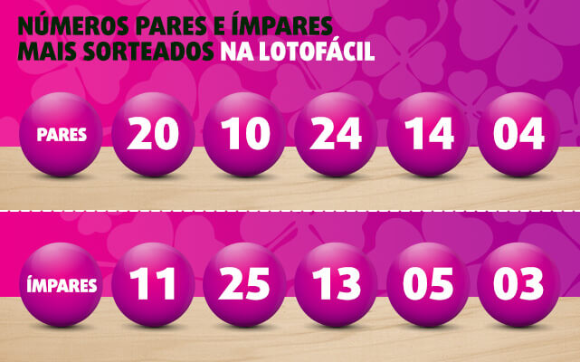 Os 20 Números Que Mais Saem Na Lotofácil – TQPDL