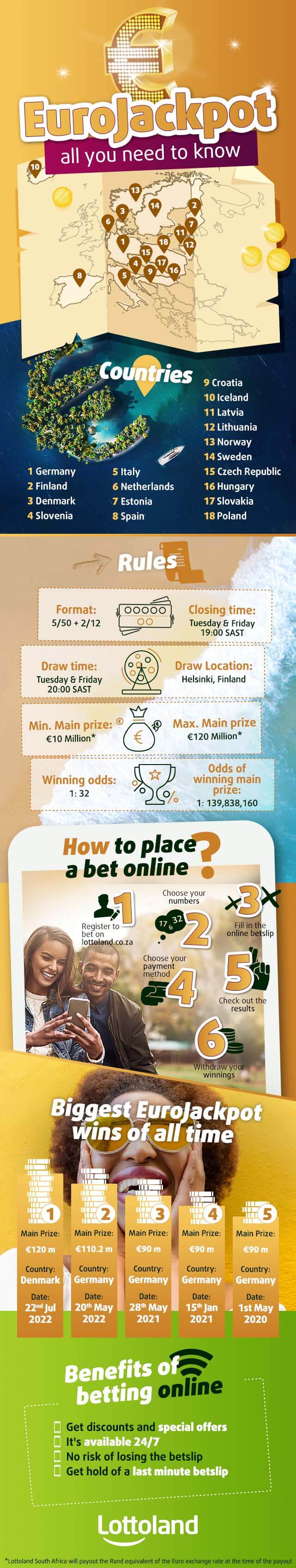 How to Bet on EuroJackpot 