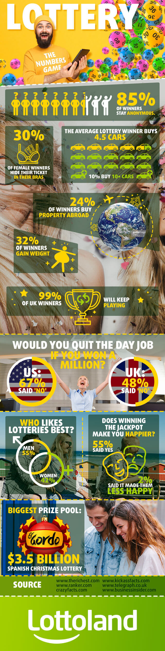 Infographic showing 40 fascinating lottery facts and figures