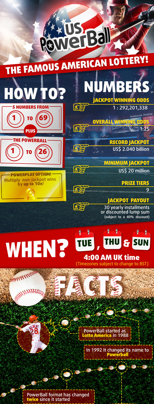 Powerball-Facts