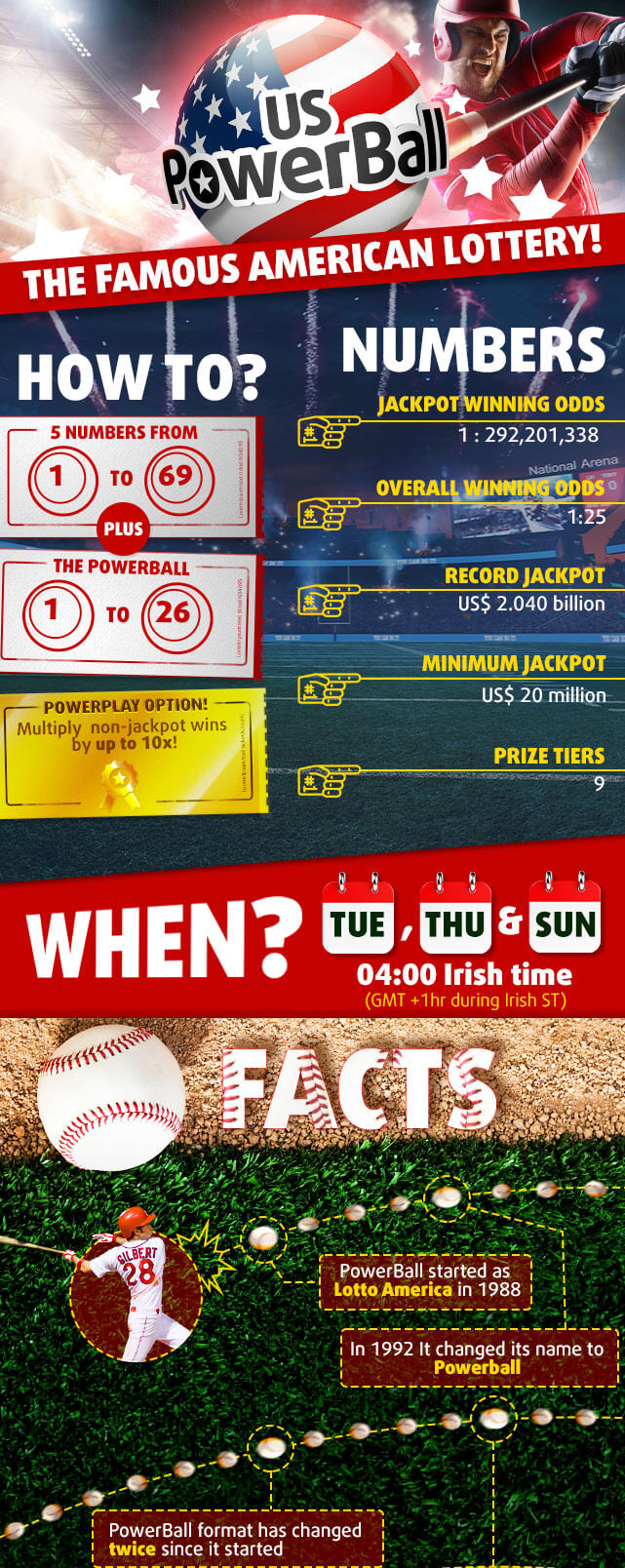 Facts-about-Powerball