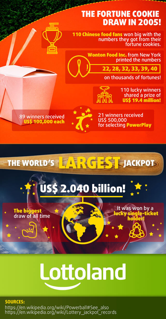 Facts-about-Powerball-