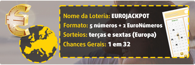 Banner com regras sobre a loteria EuroJackpot: formato, sorteios e chances