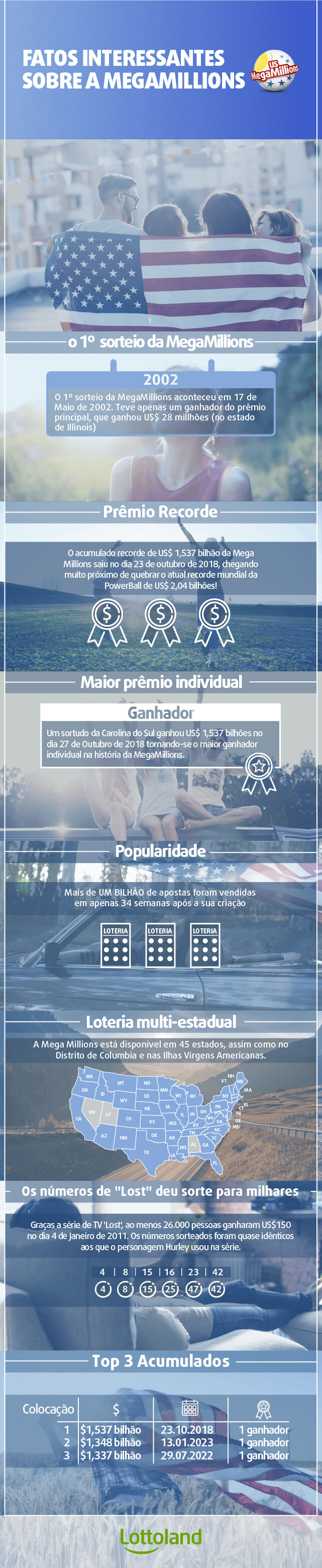 Mega Millions: como funciona e como jogar pela internet?