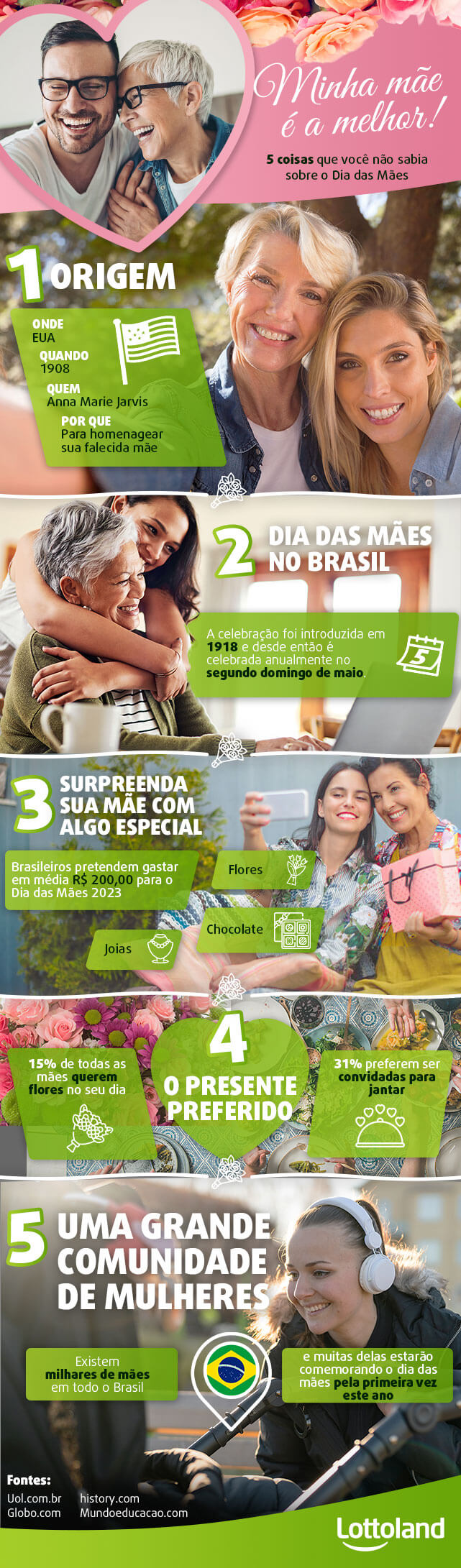 Infográfico com informações sobre o Dia das Mães no Brasil e no mundo: datas, presentes preferidos, estatísticas