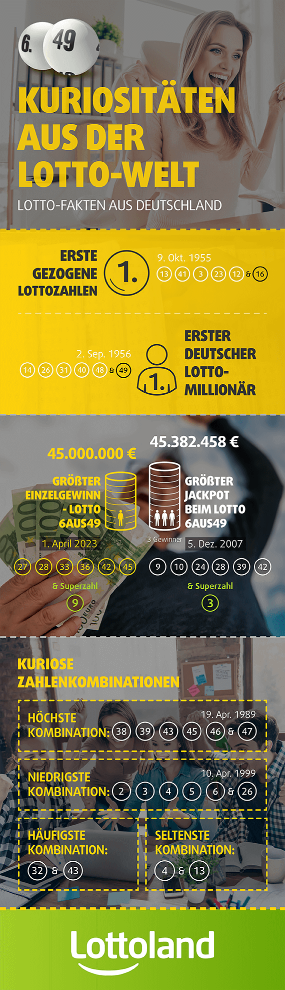 Kuriositäten aus der Lotto-Welt
