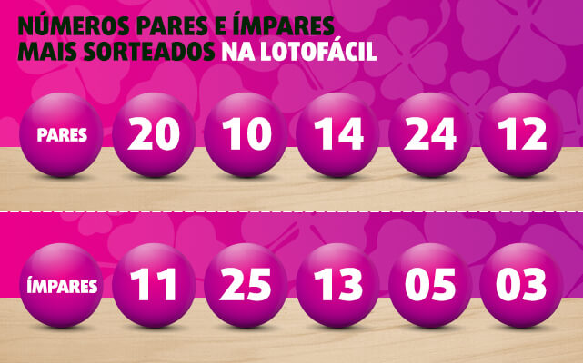 Lotofácil: Aposta de 20 números, chances de acertar 12 e Comparação com 11  acertos 