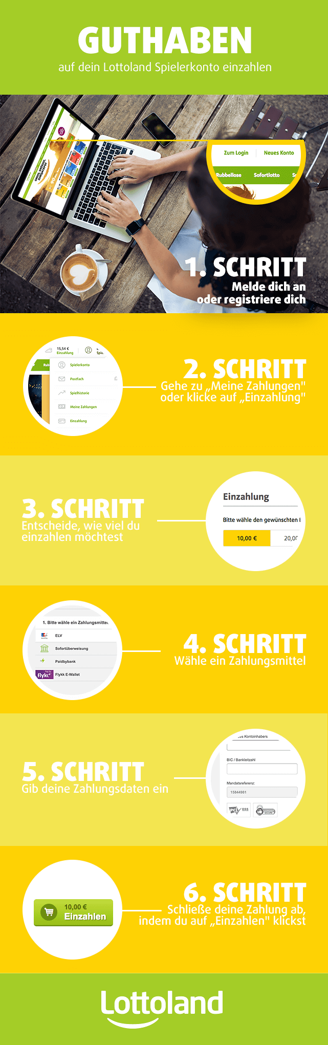 Infografik Guthaben einzahlen Lottoland Deutschland