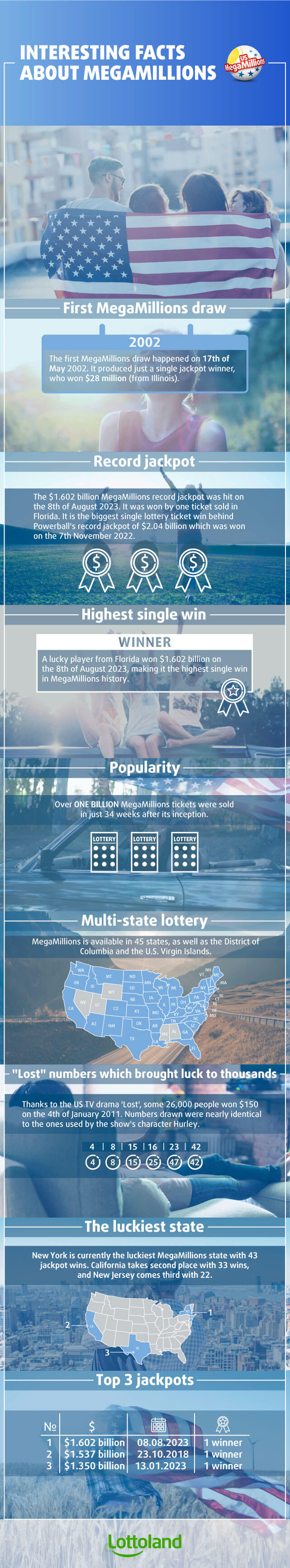 Facts-about-MegaMillions