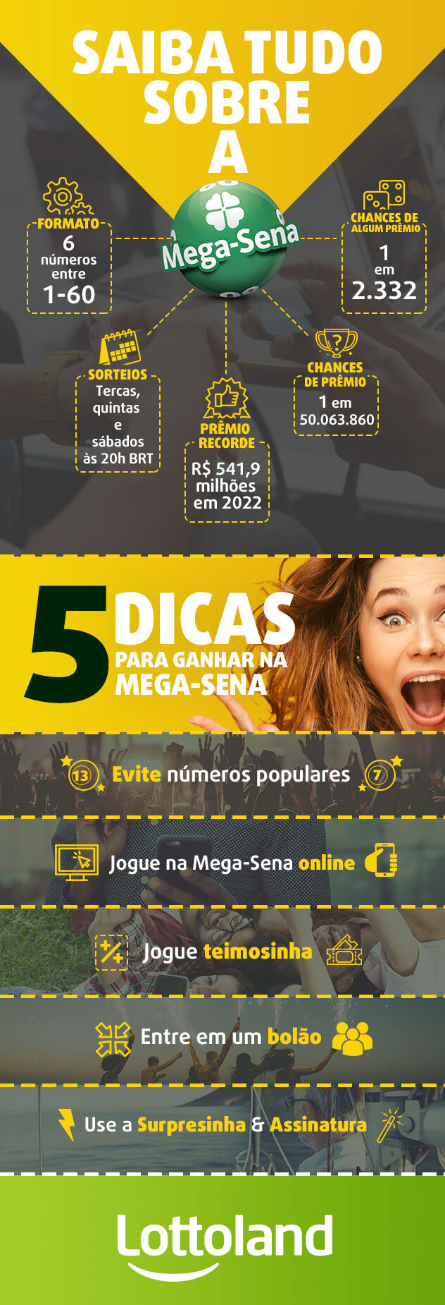 Infográfico com maiores prêmios da Mega Sena e dicas para ganhar