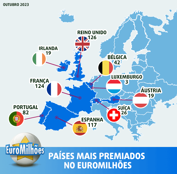 Mapa dos países premiados na EuroMilhões com número de vitórias em cada país