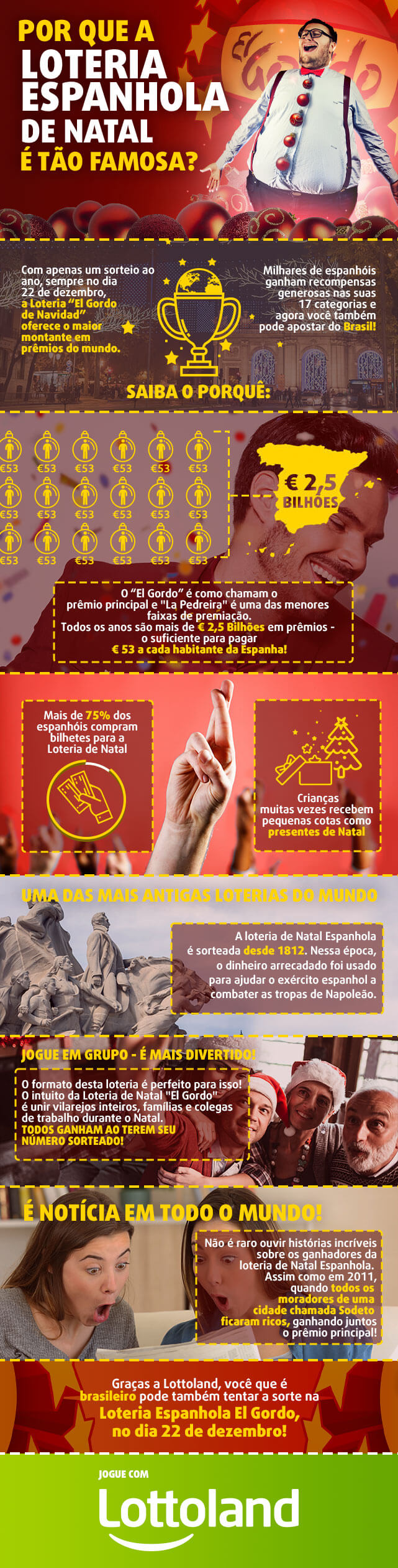Infográfico com história, fatos, curiosidades e prêmios da Loteria espanhola El Gordo de Navidad