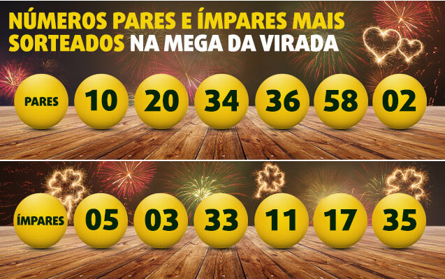 Banner com 6 números pares e ímpares mais sorteados na Mega da Virada: pares 10, 20, 34, 36, 58, 02 e ímpares 05, 03, 33, 11, 17, 35