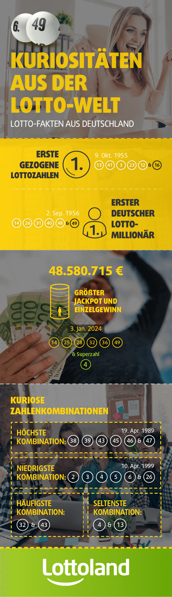Infografik mir Lotto-Fakten aus Deutschland
