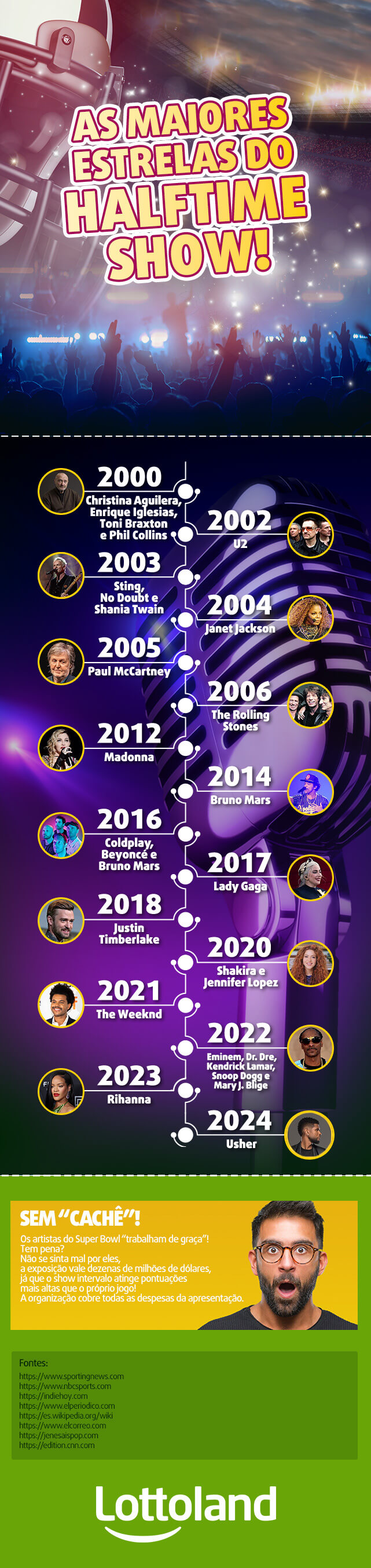 Infográfico com maiores artistas do Super Bowl: 2000 a 2024