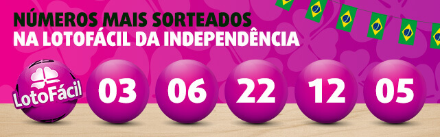 Banner com 5 números mais sorteados na Lotofácil da Independência: 03, 06, 22, 12, 05