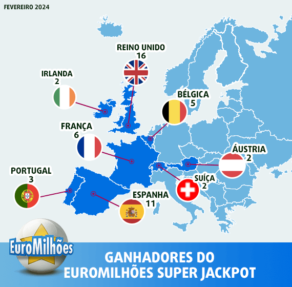 Mapa da europa com países mais premiados no super sorteio da loteria Euromilhões. Reino Unido lidera com 16 vitórias.