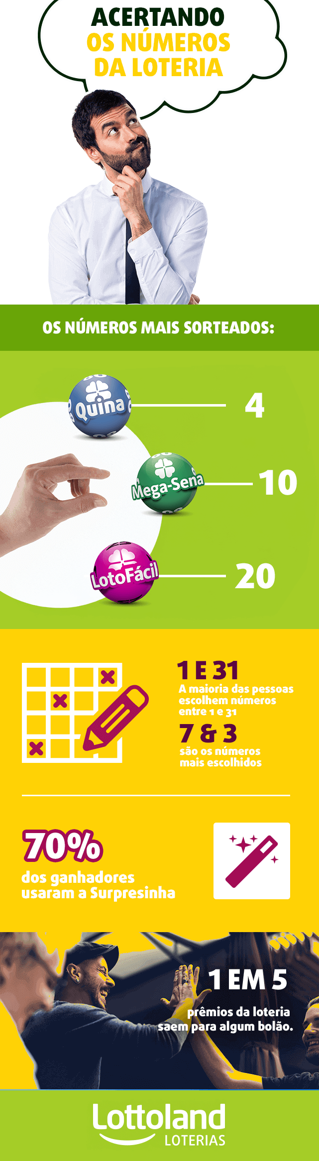 Infográfico sobre os números mais sorteados nas loterias: Mega-Sena, Quina e Lotofácil.