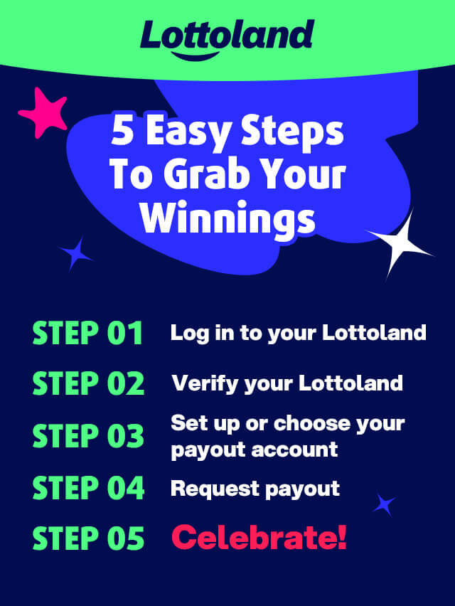 An infographic showing the 5 steps to claiming lottoland winnings