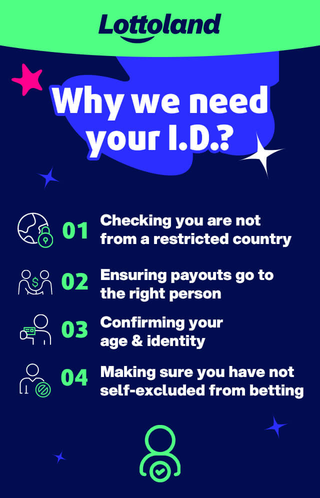 An infographic explaining why lottoland needs your iD