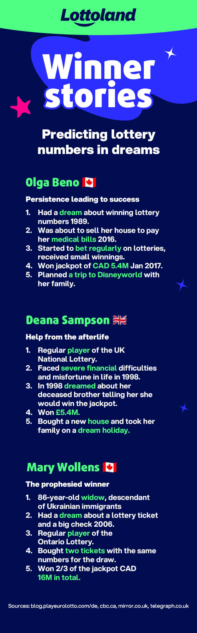 A graphic telling the story of how some people dreamed of winning the lottery, then did it for real!