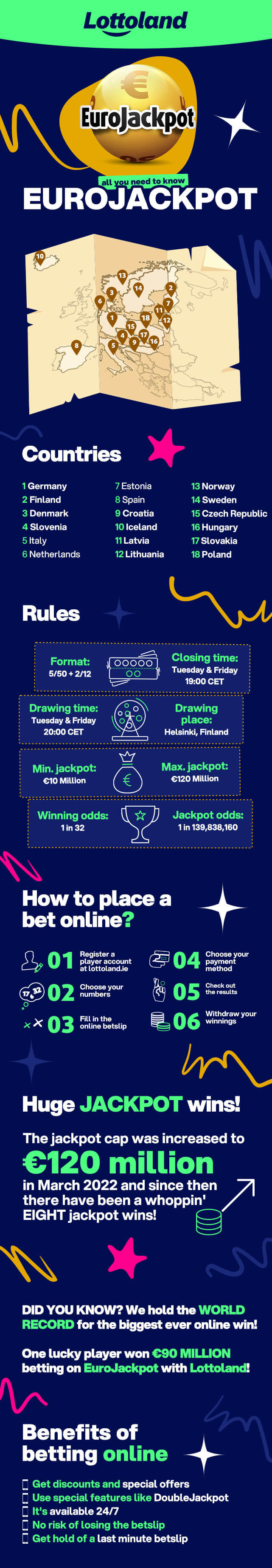 Facts about EuroJackpot