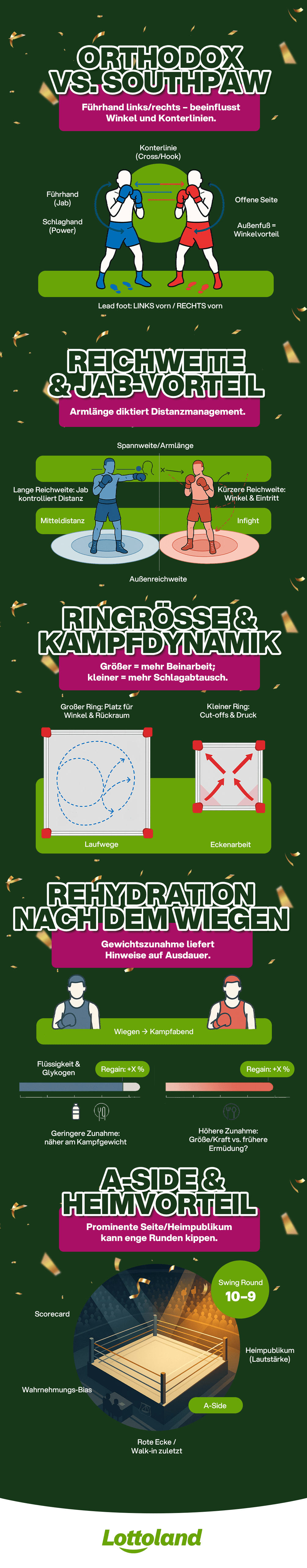 Lottoland Boxbegriffe Infografik