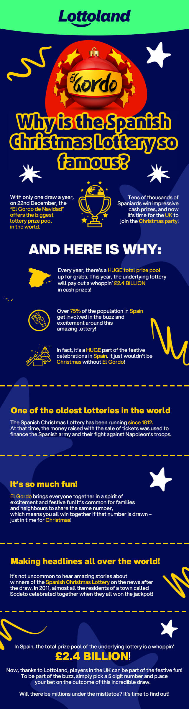 An infographic for anyone wondering what El Gordo is, with information about participation and prizes