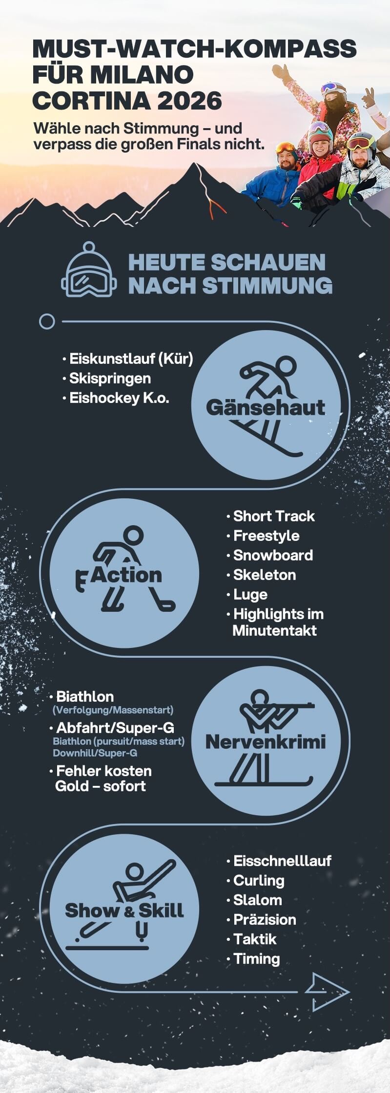 Collage: Eishockey, Skifahren, Biathlon und Snowboard (Milano Cortina 2026)