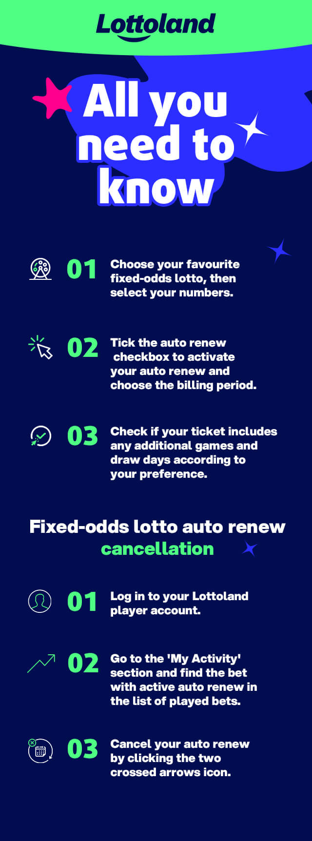 A guide about how to use Lottoland Auto Renew